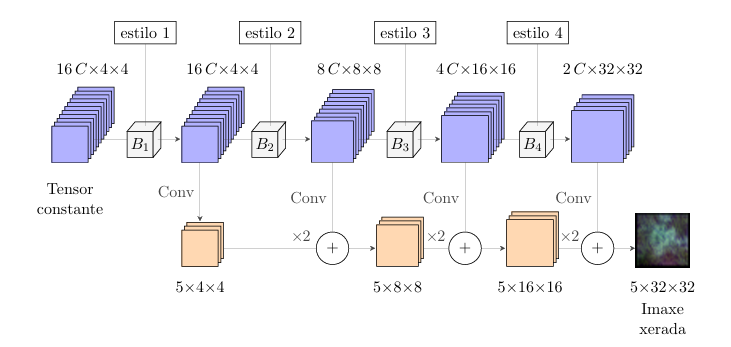 Discriminator Schema