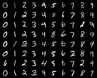 Generated MNIST images