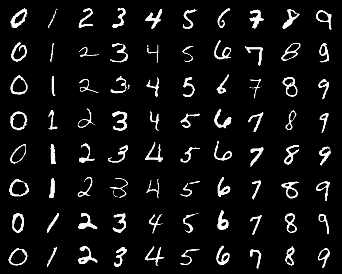Real MNIST images