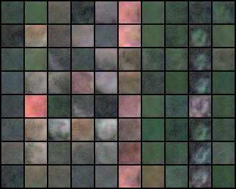 Generated Oitaven River multispectral images