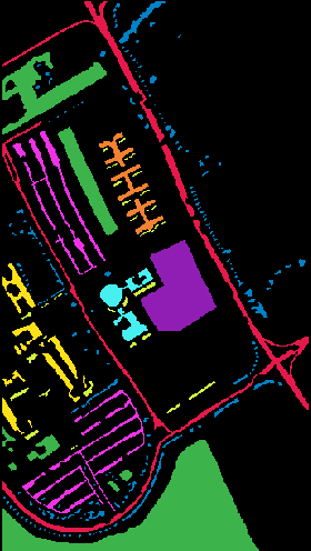 Ground truth of Pavia University